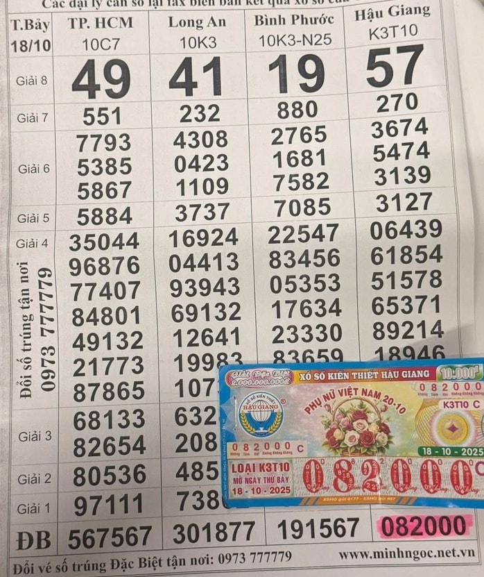 Xổ số miền Nam 27 - 10: Những tỉ phú mới từ miền Tây nổi bật - Ảnh 2. Xổ số miền Nam 27 - 10: Những tỉ phú mới từ miền Tây nổi bật - Ảnh 2.