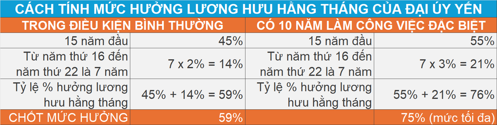 Lương hưu của lực lượng đặc biệt thuộc Bộ Quốc phòng - 4
