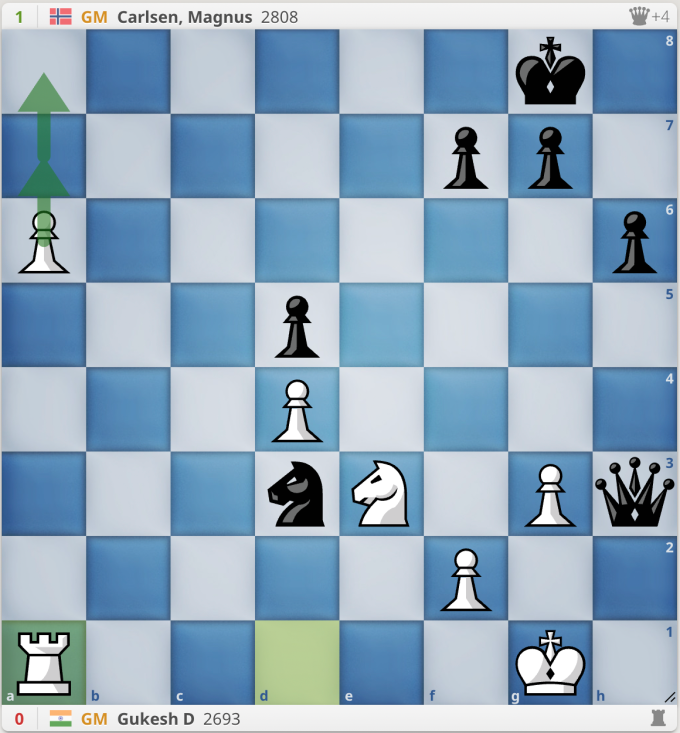 Bởi sau đó Trắng có thể đưa xe ra a1 và hỗ trợ tốt xuống phong cấp. Không dễ để Đen ngăn cản điều này.