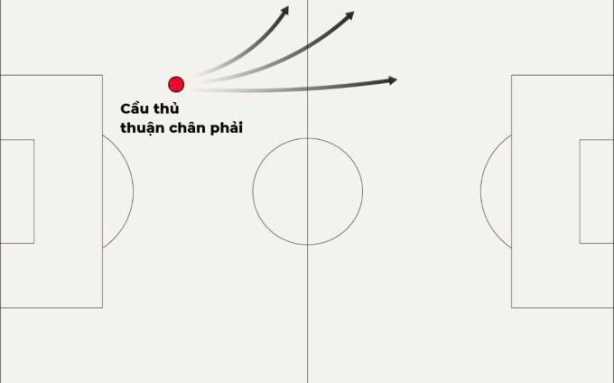 Vì sao Arsenal ám ảnh với các cầu thủ thuận chân trái? - 4