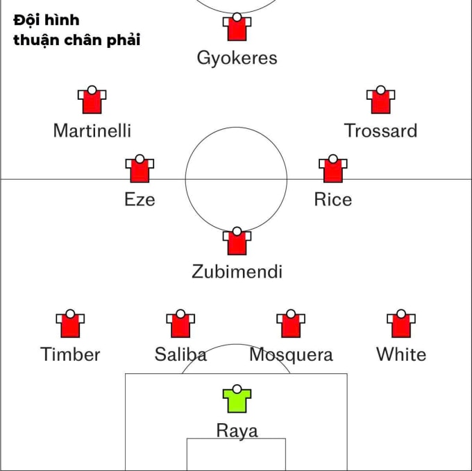 Vì sao Arsenal ám ảnh với các cầu thủ thuận chân trái? - 2