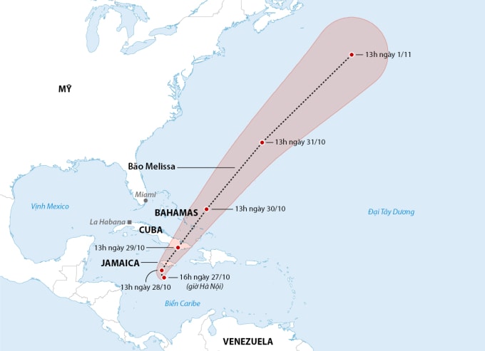 Dự báo đường đi của bão Melissa. Đồ họa: Guardian