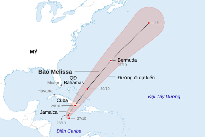 Đường đi dự kiến của bão Melissa tại Caribe. Đồ họa: NOAA