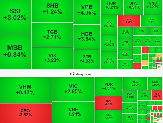 Chứng khoán ngày 29-10: Chờ nhịp tăng điểm để sở hữu cổ phiếu - Ảnh 1.