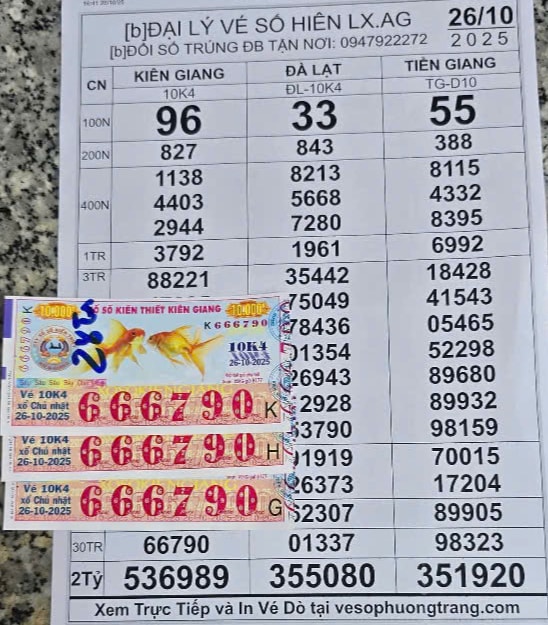 Kết quả Xổ số miền Nam: Cà Mau và Đà Lạt mang hoa hậu về Cần Thơ , An Giang - Ảnh 3.