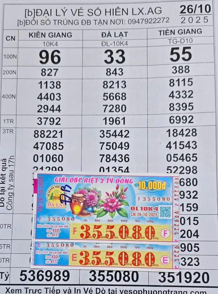 Kết quả Xổ số miền Nam: Cà Mau và Đà Lạt mang hoa hậu về Cần Thơ , An Giang - Ảnh 2.