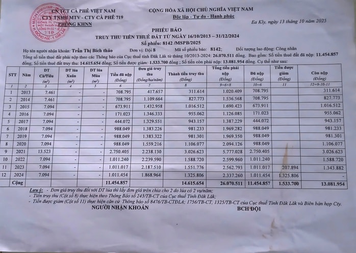 Hàng trăm công nhân Công ty cà phê 719 bất ngờ bị truy thu tiền thuê đất - Ảnh 2. Hàng trăm công nhân Công ty cà phê 719 bất ngờ bị truy thu tiền thuê đất - Ảnh 2.