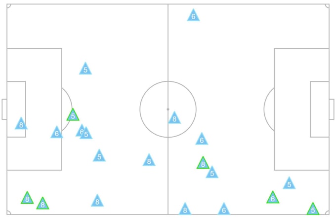 Bản đồ các hành động phòng ngự thành công của bộ ba Valverde – Camavinga – Bellingham, gồm tắc bóng, cắt bóng, phá bóng, đánh chặn và thu hồi bóng trước Barca.