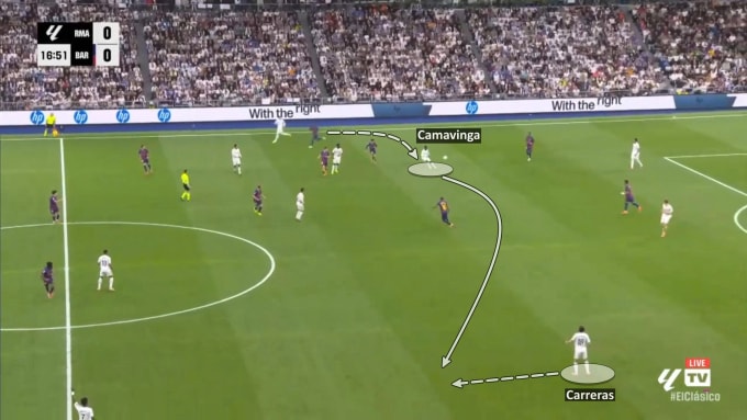 ... và tiền vệ Pháp cầm bóng dịch vào trong để tìm khoảng trống rồi chuyền cho Carreras ở phía đối diện.