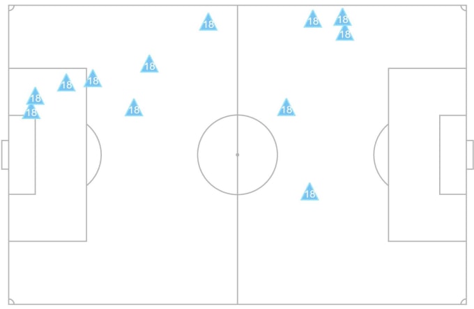 Bản đồ các hành động phòng ngự thành công của hậu vệ trái Carreras, gồm tắc bóng, cắt bóng, phá bóng, đánh chặn và thu hồi bóng trước Barca.