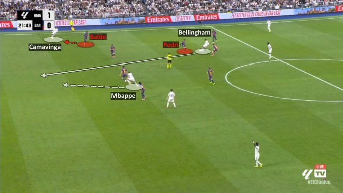 Bellingham, sau khi khoát khỏi Pedri, chọc khe cho Mbappe băng xuống ghi bàn.