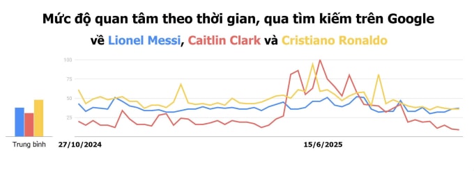 Messi - người khổng lồ chưa thể giúp MLS hóa rồng - 2