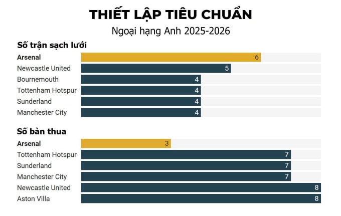 Gabriel - pháo đài bay của Arsenal - 3