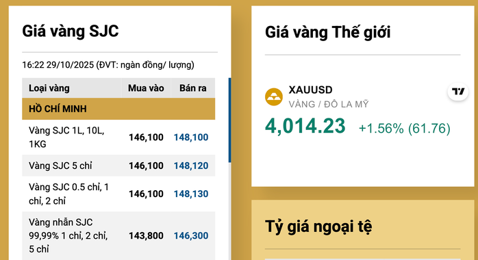 Giá vàng miếng SJC và vàng nhẫn tăng mạnh vào Tối 29 - 10 - Ảnh 3.
