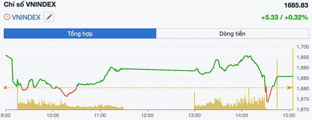 FED hạ lãi suất, NHNN tăng giám sát thị trường ngoại tệ- Ảnh 1. FED hạ lãi suất, NHNN tăng giám sát thị trường ngoại tệ- Ảnh 1.