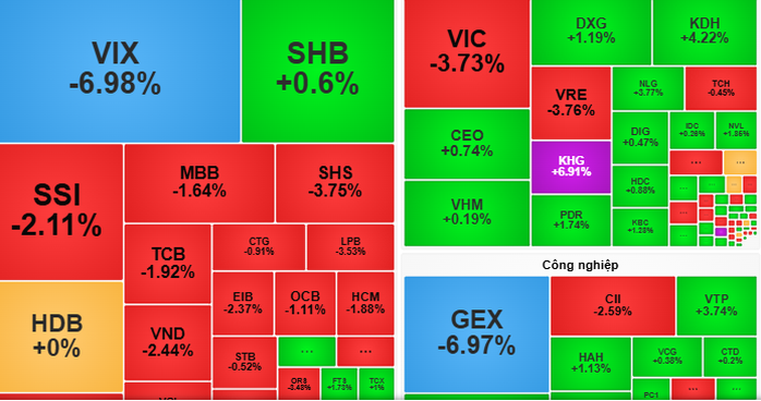 Chứng khoán ngày 31-10: Biến động khó lường? - Ảnh 1. Chứng khoán ngày 31-10: Biến động khó lường? - Ảnh 1.