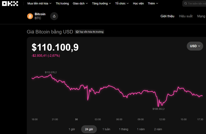 Thị trường tiền số hôm nay, 30-10: Chuyện gì sẽ xảy ra với Bitcoin khi giá vàng lao dốc? - Ảnh 1.