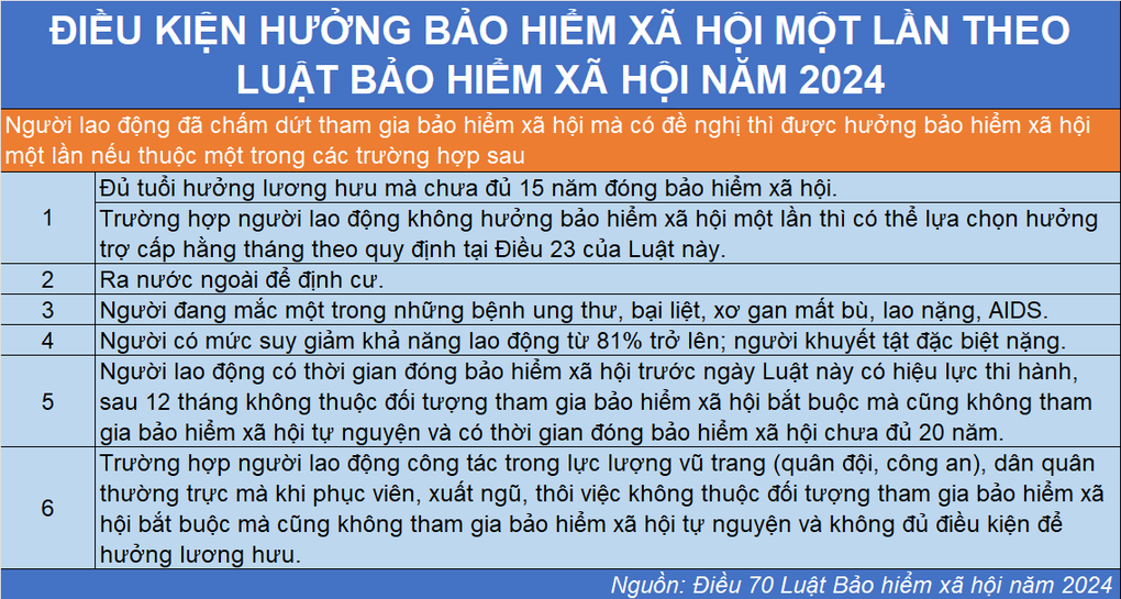 Chi tiết cách tính chế độ BHXH một lần đối với công an xuất ngũ - 2 Chi tiết cách tính chế độ BHXH một lần đối với công an xuất ngũ - 2