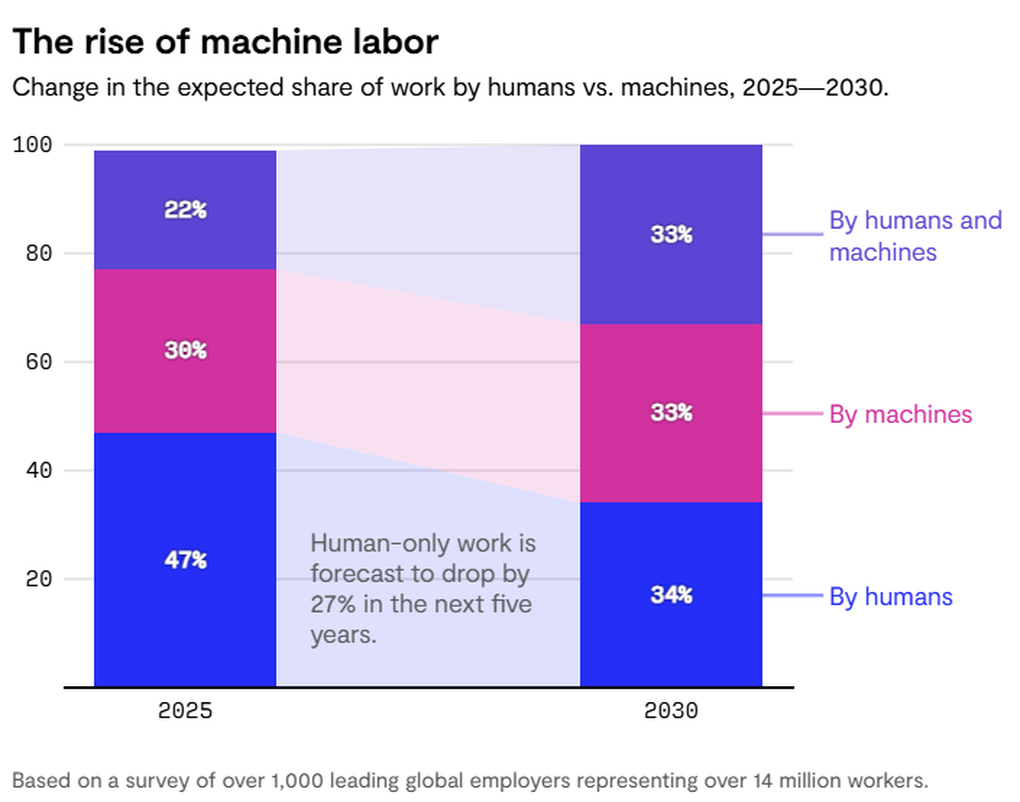 Nhân viên ngồi một chỗ, vận hành cửa hàng tiện lợi cách xa 3.000km - 2