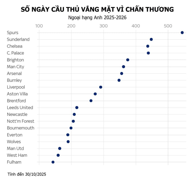 Nghịch lý của khi Liverpool - 2