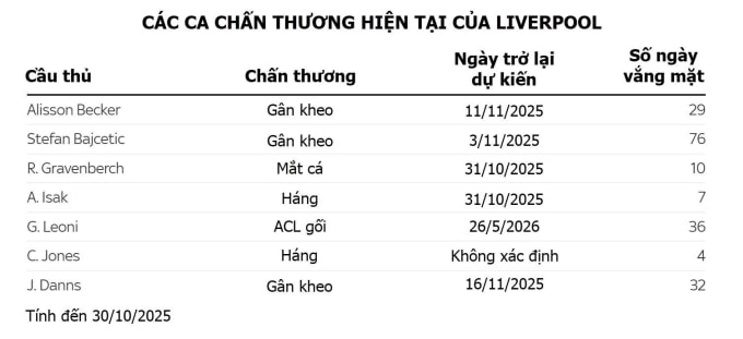 Nghịch lý của khi Liverpool - 3