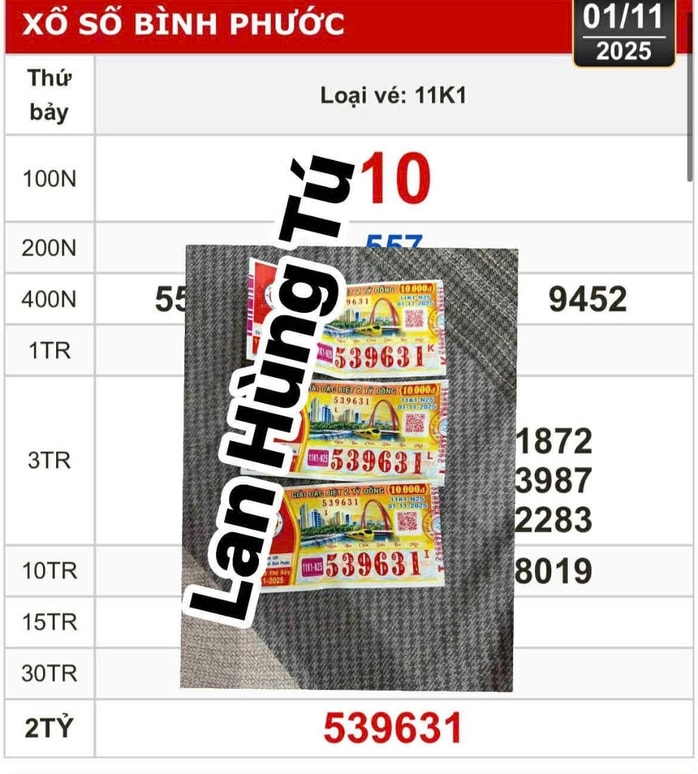 Xổ số miền Nam: Người dân Tây Ninh trúng độc đắc 5 lần chỉ trong 8 ngày - Ảnh 1.