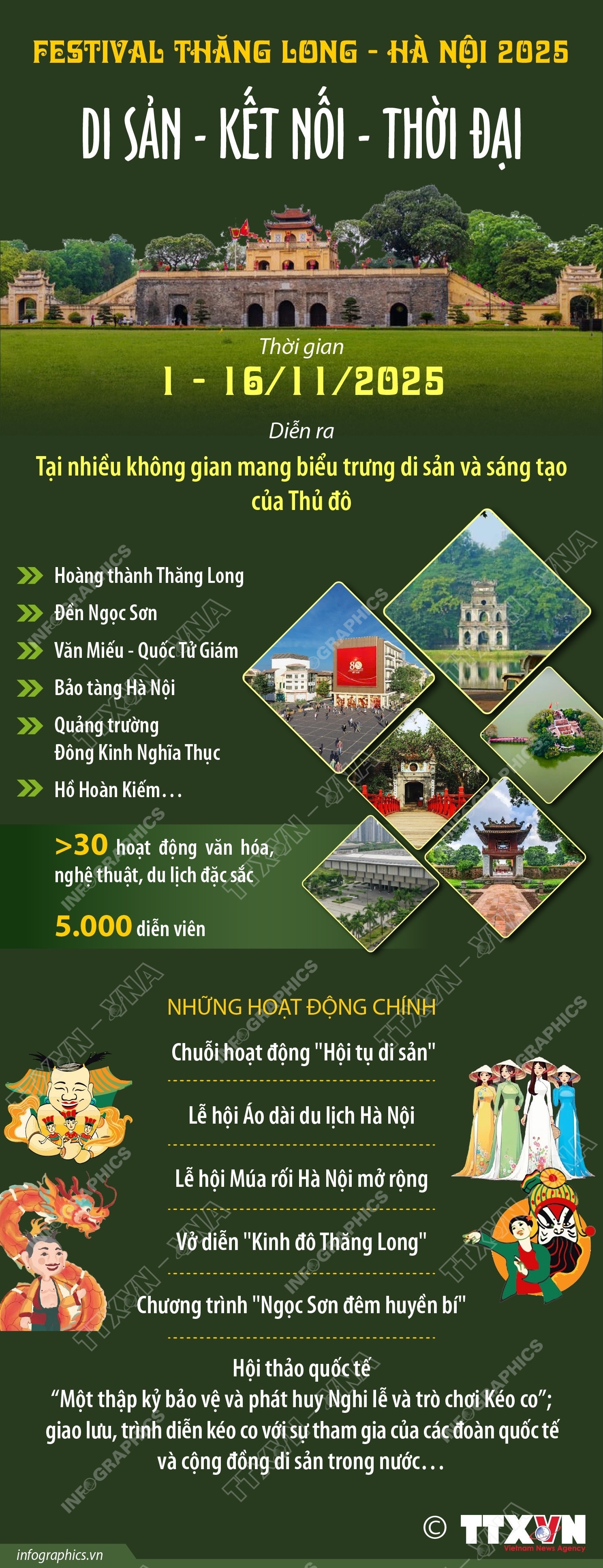 Festival Thăng Long - Hà Nội 2025: Di sản - Kết nối - Thời đại- Ảnh 1. Festival Thăng Long - Hà Nội 2025: Di sản - Kết nối - Thời đại- Ảnh 1.