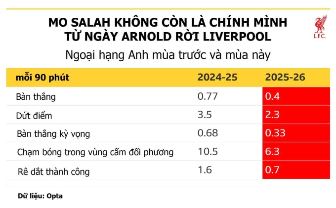 Liverpool có cảm thấy nhớ Alexander-Arnold? - 2