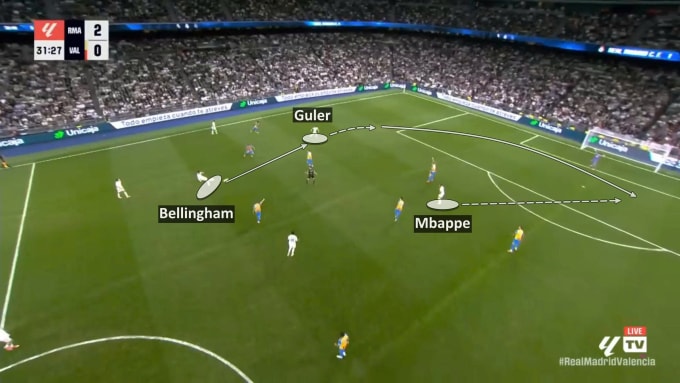 Tình huống Guler kiến tạo cho Mbappe ghi bàn thứ hai trong trận Real thắng Valencia 4-0 ở vòng 11 La Liga ngày 2/11.