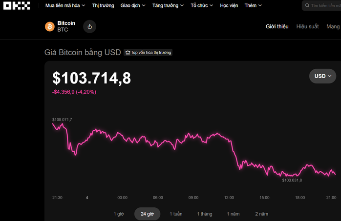 Thị trường tiền số hôm nay, 4-11: - Ảnh 1.