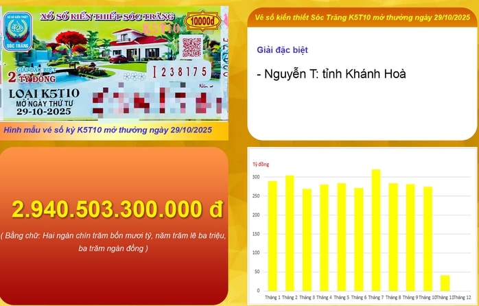 - Ảnh 1. - Ảnh 1.