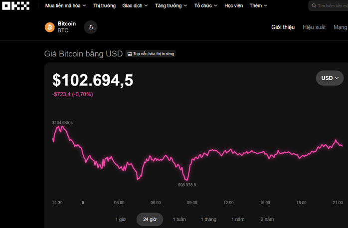Thị trường tiền số hôm nay, 5-11: Liệu lịch sử có lặp lại sau 3 năm? - Ảnh 1.