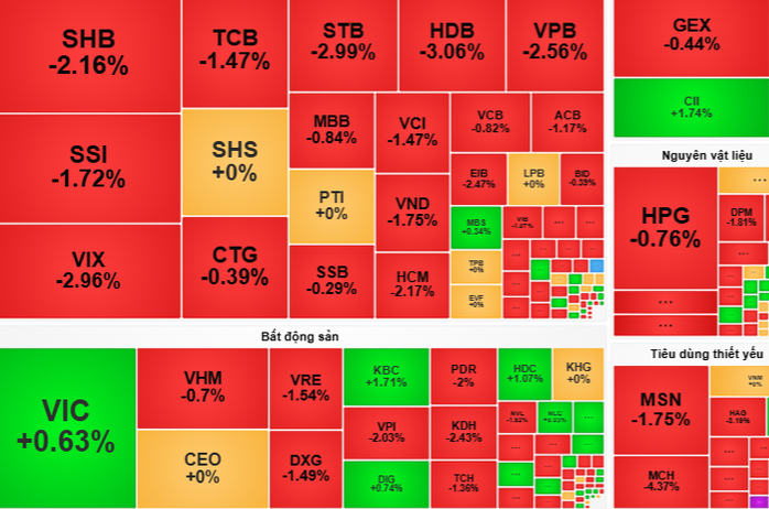 Chứng khoán ngày 7-11: Chờ tín hiệu để giải ngân cổ phiếu dầu khí, đầu tư công - Ảnh 1.
