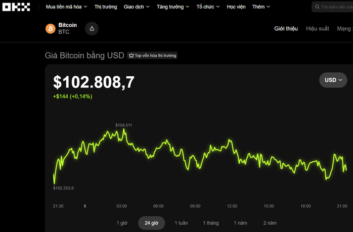 Thị trường tiền số hôm nay: Biến động giữa stablecoin và tài sản số - Ảnh 1.