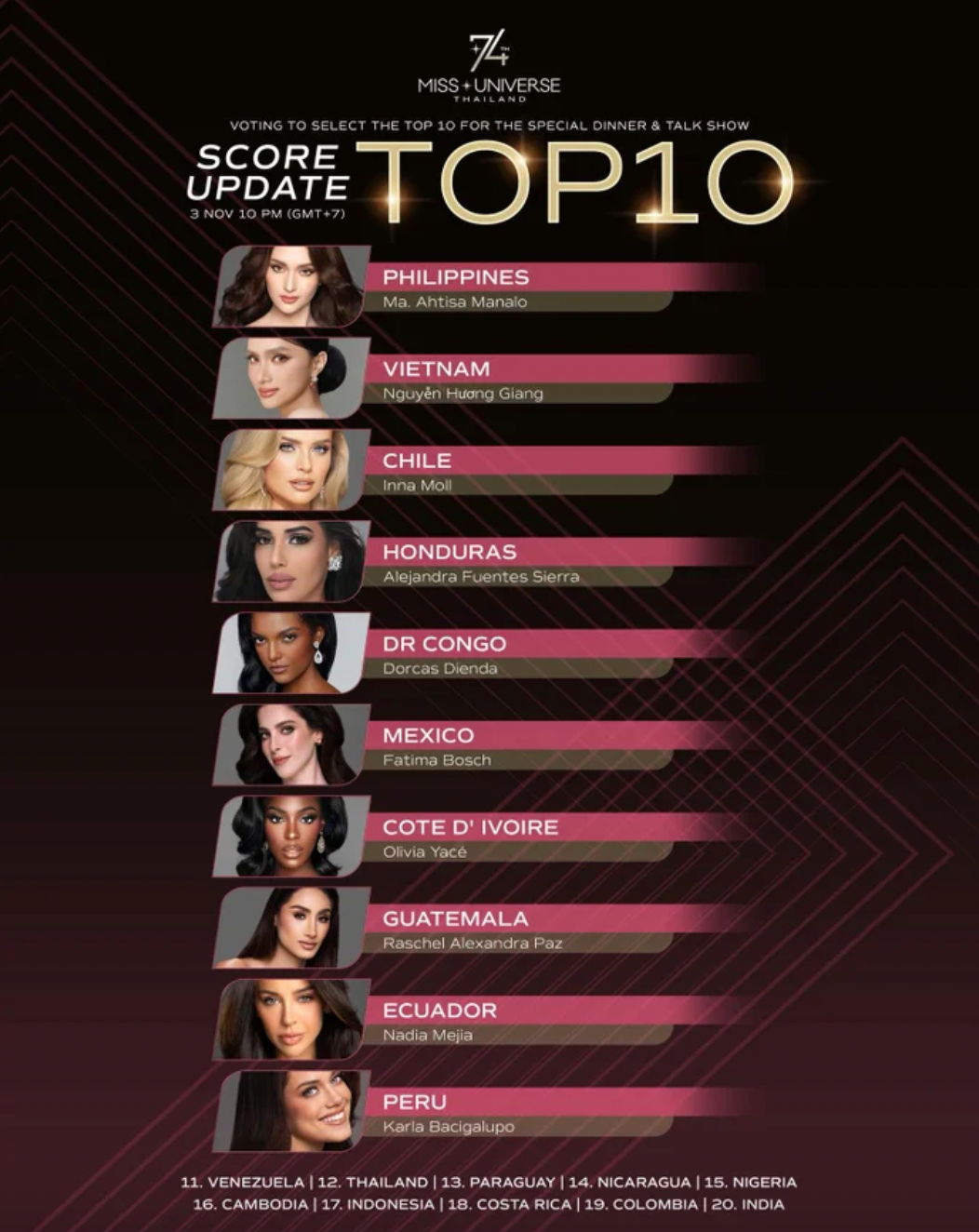 Hương Giang bị hủy kết quả tại Miss Universe 2025, điều gì đã xảy ra?- Ảnh 3. Hương Giang bị hủy kết quả tại Miss Universe 2025, điều gì đã xảy ra?- Ảnh 3.