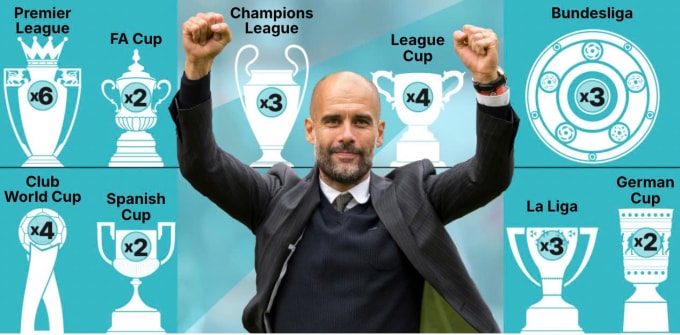 Bộ sưu tập danh hiệu của Guardiola. Ảnh: Daily Mail