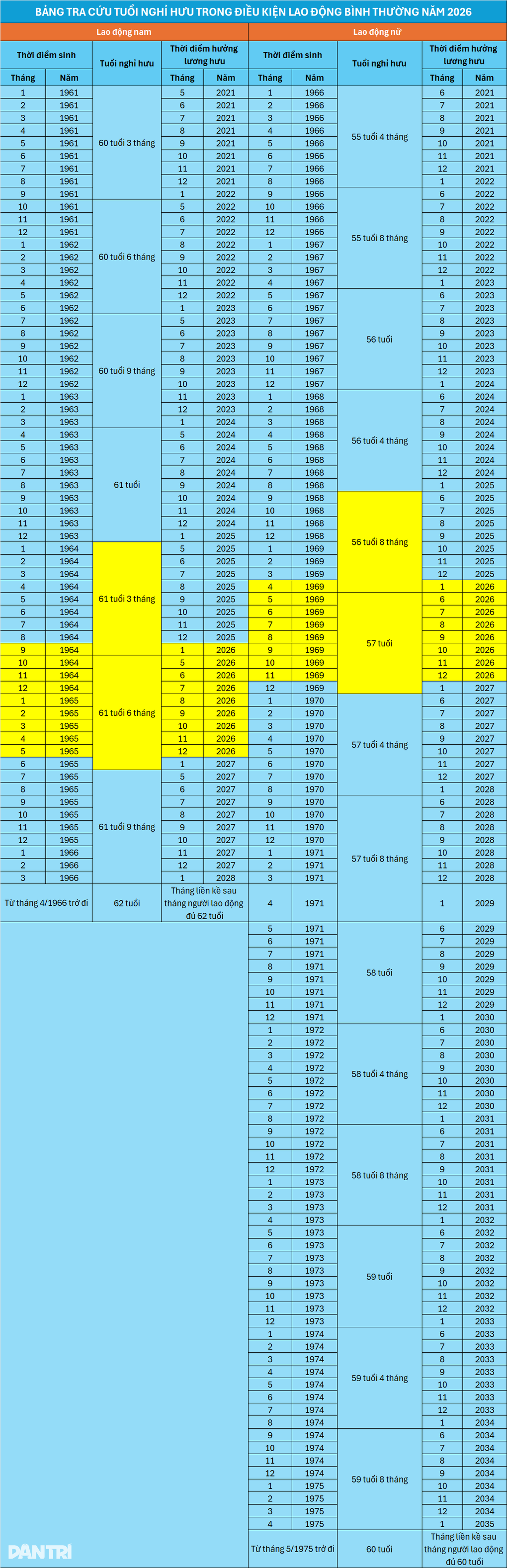 Tuổi nghỉ hưu thay đổi thế nào từ năm 2026? - 6