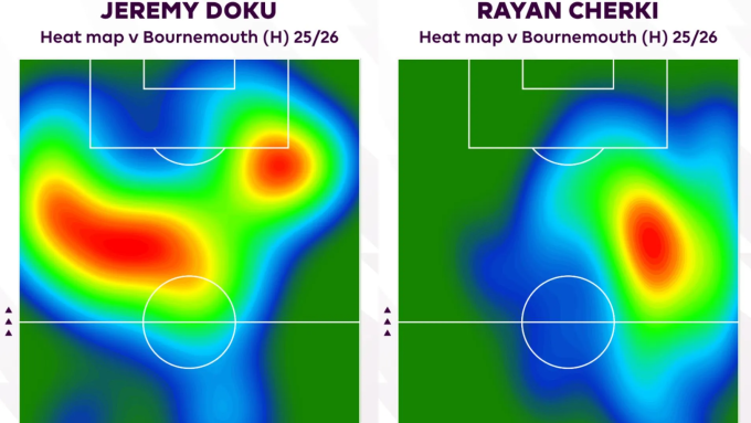Bản đồ nhiệt của Jeremy Doku và Rayan Cherki trong trận thắng Bournemouth. Ảnh: Premier League