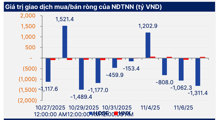 Chứng khoán giảm mạnh về thấp nhất 4 tháng , nhà đầu tư lo lắng về bờ - Ảnh 3. Chứng khoán giảm mạnh về thấp nhất 4 tháng , nhà đầu tư lo lắng về bờ - Ảnh 3.