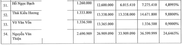 Chứng khoán Xuân Thiện tăng vốn lên 1.485 tỷ đồng, loạt cổ đông lớn lộ diện- Ảnh 1.