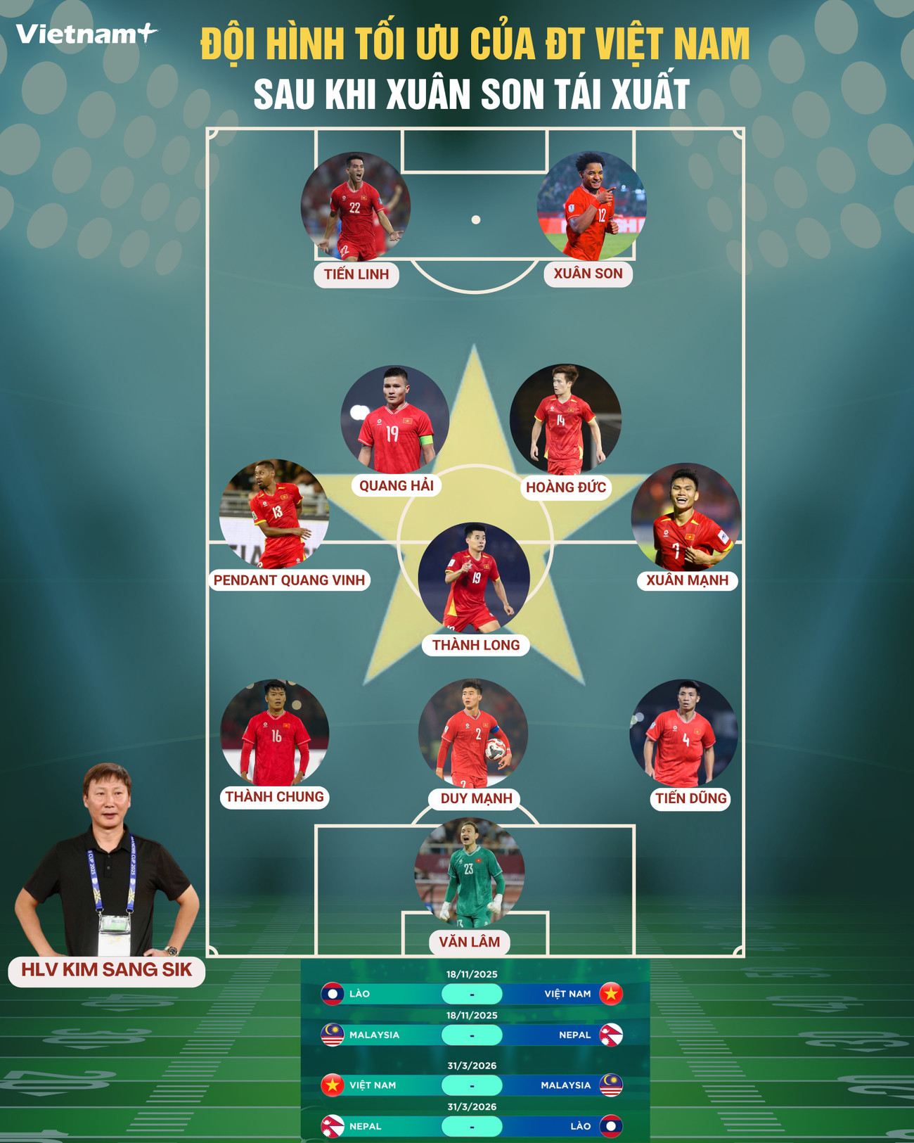 Đội hình tối ưu của đội tuyển Việt Nam sau khi Xuân Son chính thức tái xuất- Ảnh 1.