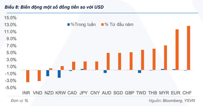 Giá USD tại Việt Nam tăng liên tiếp, chuyên gia nêu dự báo mới nhất - Ảnh 2.