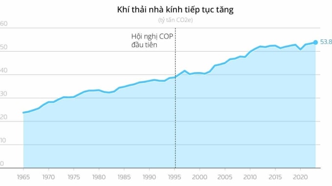 Nguồn: Reuters/Our World in Data