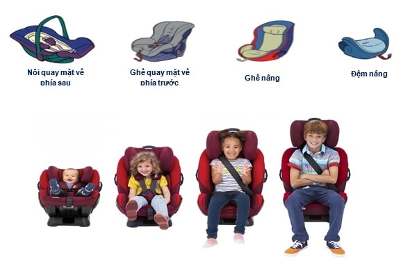 Các loại ghế trẻ em được khuyên dùng theo từng lứa tuổi tại Việt Nam. Ảnh: Ủy ban An toàn giao thông quốc gia