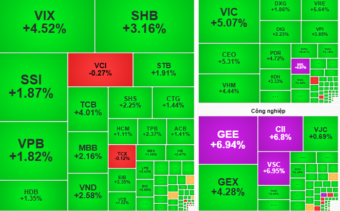 Chứng khoán ngày 13-11: Cổ phiếu lớn tiếp tục dẫn dắt thị trường? - Ảnh 1.