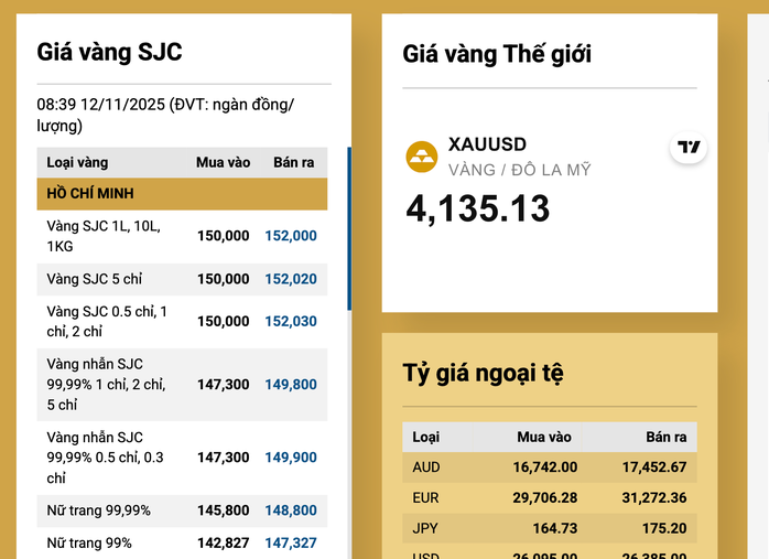 Giá vàng SJC và vàng nhẫn cao ngất ngưởng , ảnh hưởng từ giá thế giới - Ảnh 3. Giá vàng SJC và vàng nhẫn cao ngất ngưởng , ảnh hưởng từ giá thế giới - Ảnh 3.