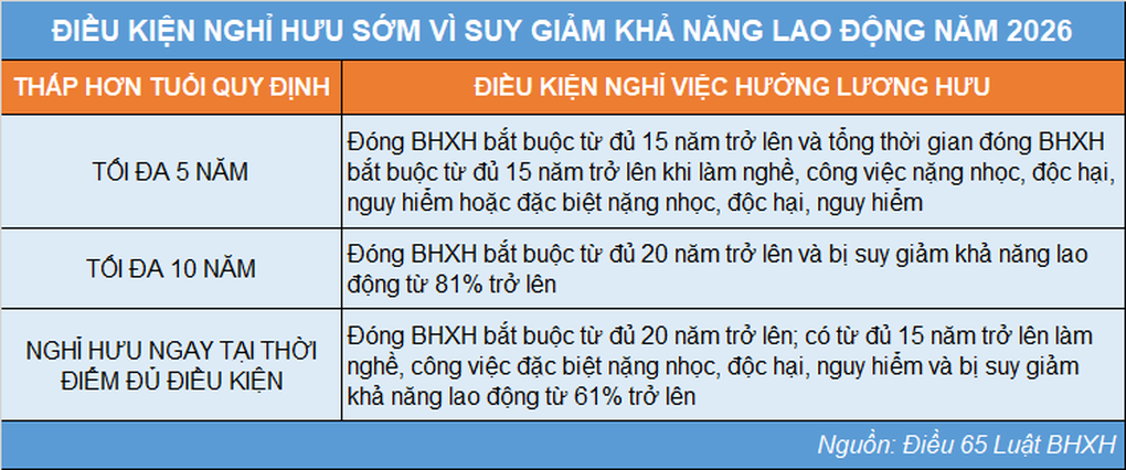 Chi tiết cách tính lương hưu trong năm 2026 - 4 Chi tiết cách tính lương hưu trong năm 2026 - 4