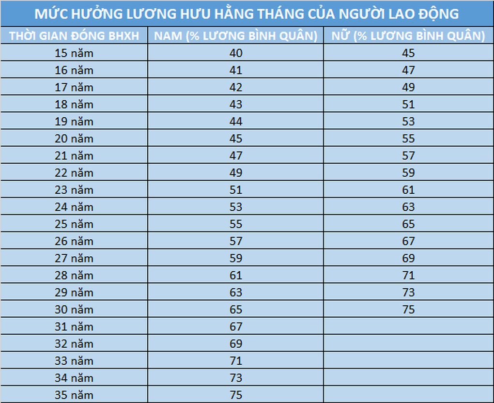Chi tiết cách tính lương hưu trong năm 2026 - 2 Chi tiết cách tính lương hưu trong năm 2026 - 2