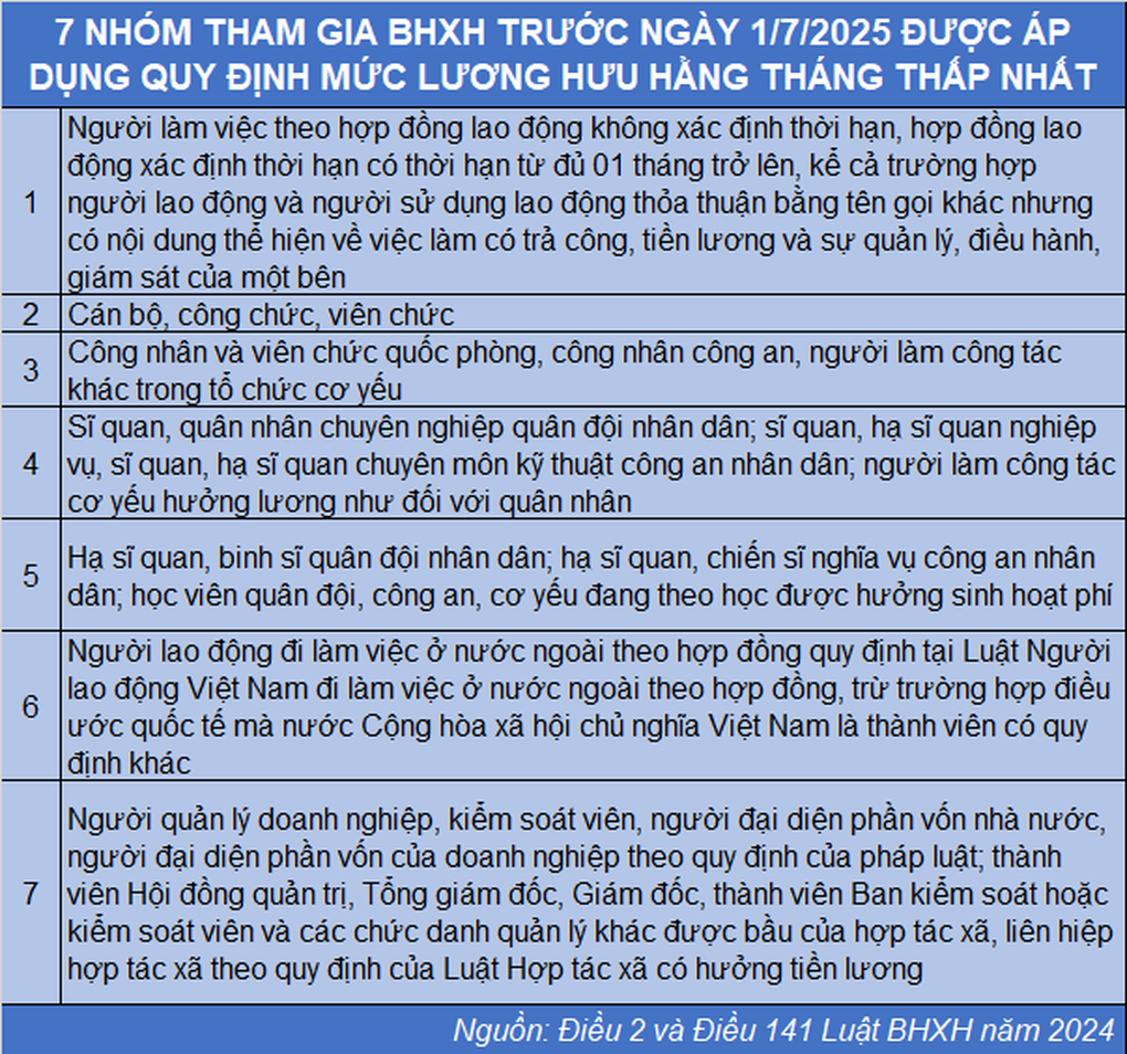 Chi tiết cách tính lương hưu trong năm 2026 - 6 Chi tiết cách tính lương hưu trong năm 2026 - 6