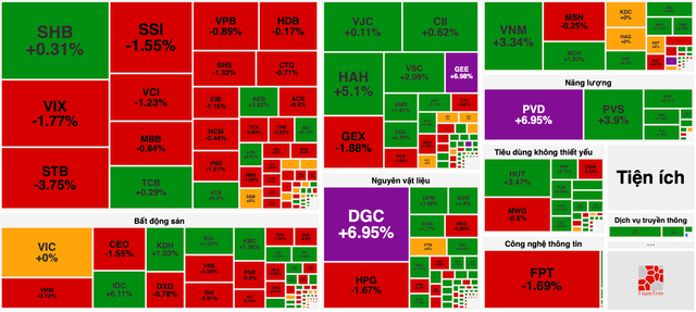 Khối ngoại bán ròng gần 5 tỷ USD từ đầu năm, tăng lương đóng bảo hiểm xã hội bắt buộc từ 1/1/2026 - Ảnh 1. Khối ngoại bán ròng gần 5 tỷ USD từ đầu năm, tăng lương đóng bảo hiểm xã hội bắt buộc từ 1/1/2026 - Ảnh 1.